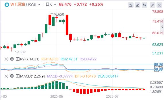 【富拓外汇官网】:鲍威尔假辞职信刷屏,黄金站上3430关口(图5) 【富拓外汇官网】:鲍威尔假辞职信刷屏,黄金站上3430关口(图5)
