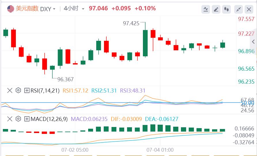 【富拓外汇】：贸易利好难抵财政隐忧，美元贬值风暴一触即发？(图1)