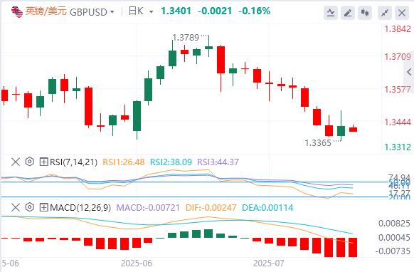 【FXTM富拓】:特朗普否认将解雇鲍威尔,黄金冲高回落 150个小国将面临10%或15%关税(图3) 【FXTM富拓】:特朗普否认将解雇鲍威尔,黄金冲高回落 150个小国将面临10%或15%关税(图3)