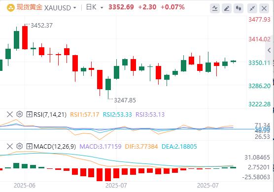 【富拓外汇官网】：美元徘徊在98.5附近，“解雇鲍威尔”大戏又更新(图4)