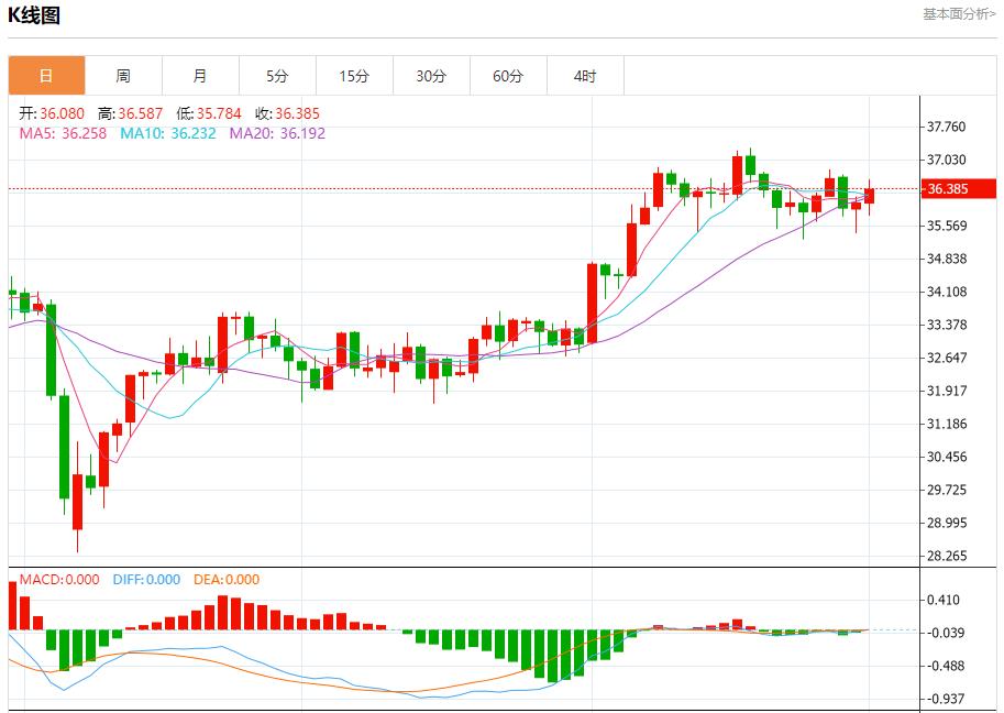 【FXTM富拓】:欧洲垃圾债创纪录单月发行量达225亿欧元,7月1日现货黄金、白银、原油、外汇短线走势分析(图4) 【FXTM富拓】:欧洲垃圾债创纪录单月发行量达225亿欧元,7月1日现货黄金、白银、原油、外汇短线走势分析(图4)