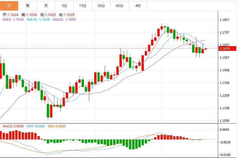 【富拓外汇市场评论】：，美元指数维持小幅波动 聚焦关税博弈与美联储人事风波(图2)