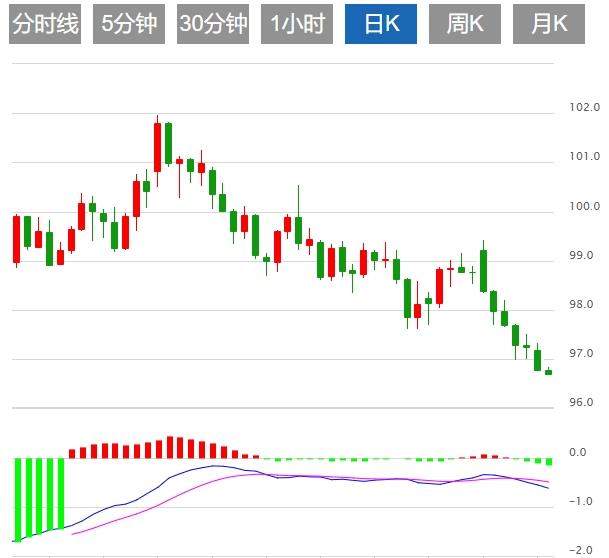 【富拓外汇市场评论】:,美元盘整于97附近 特朗普对日本和韩国征收25%关税(图1) 【富拓外汇市场评论】:,美元盘整于97附近 特朗普对日本和韩国征收25%关税(图1)
