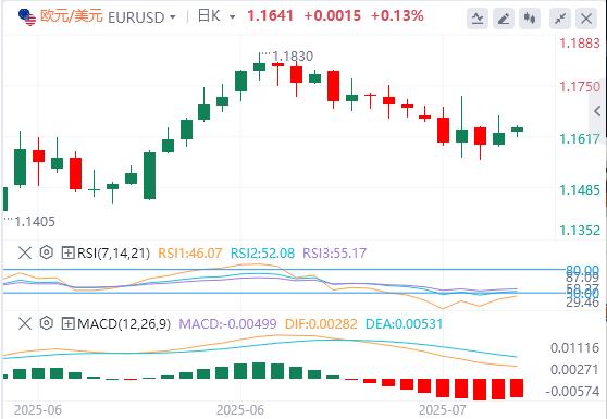 【富拓外汇官网】:本周开局市场情绪转为乐观,日本选举未超市场预期(图1) 【富拓外汇官网】:本周开局市场情绪转为乐观,日本选举未超市场预期(图1)