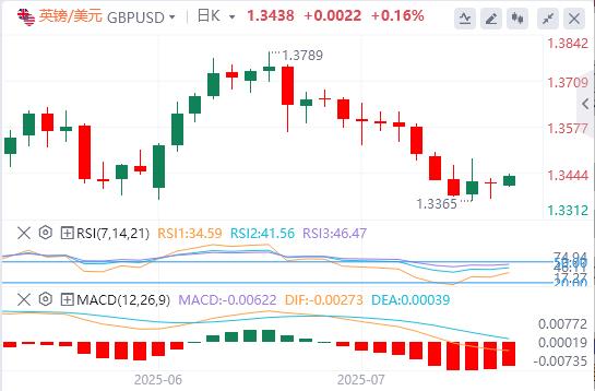 【富拓外汇官网】：日本政坛大事周末来袭！焦点转向美国信心数据(图2)
