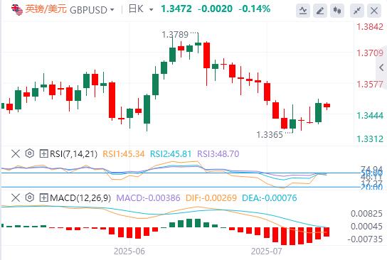 【FXTM官网】：特朗普与鲍威尔的争执升级，美元难以上涨(图2)