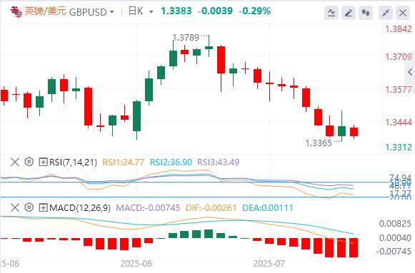 【富拓外汇决策分析】：美元在美国重要数据发布前缓慢回升(图2)