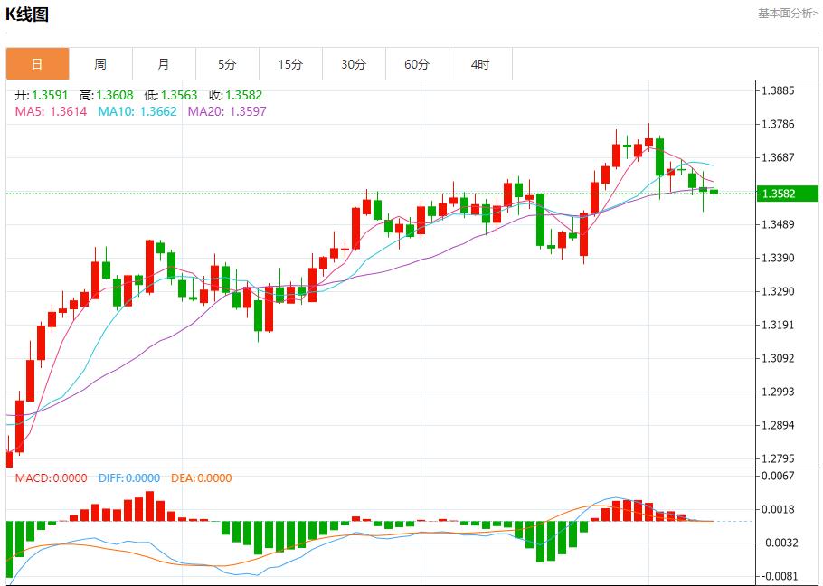 【FXTM富拓】:欧元面临新关税威胁,7月9日现货黄金、白银、原油、外汇短线走势分析(图2) 【FXTM富拓】:欧元面临新关税威胁,7月9日现货黄金、白银、原油、外汇短线走势分析(图2)