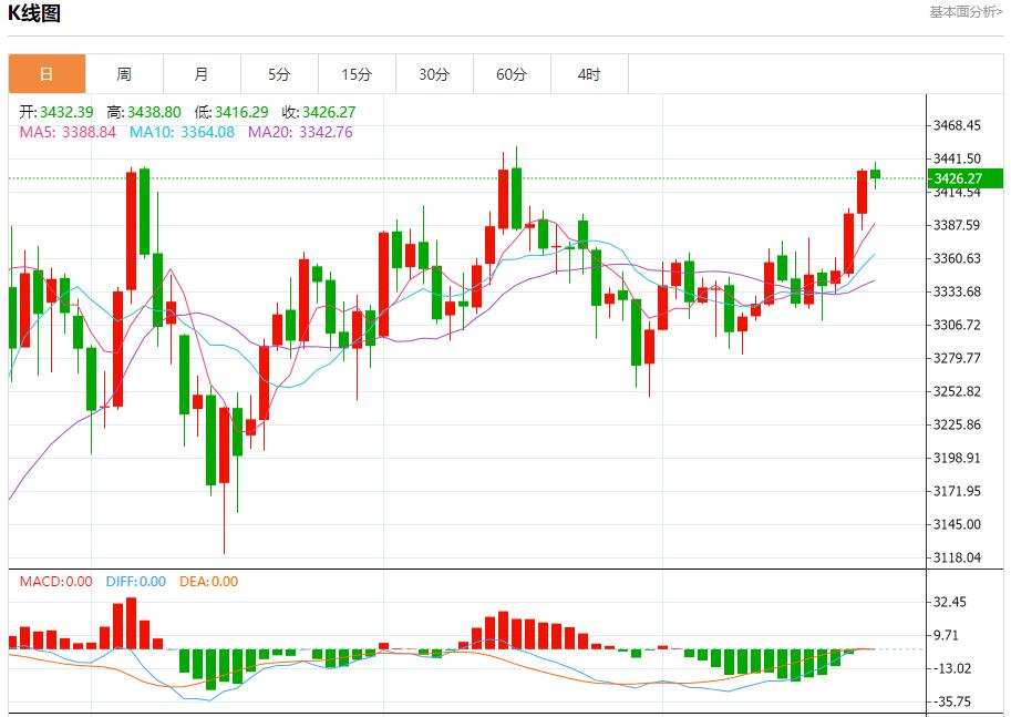 【FXTM官网】：德国10年期国债需求降温，7月23日现货黄金、白银、原油、外汇短线走势分析(图3)
