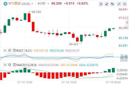 【富拓外汇】:美国“恐怖数据”惊艳亮相,美元指数犹豫不决(图5) 【富拓外汇】:美国“恐怖数据”惊艳亮相,美元指数犹豫不决(图5)