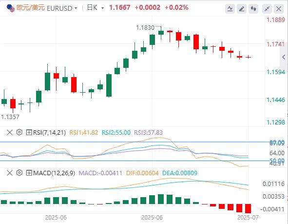 【富拓外汇市场分析】:美元在98上方徘徊,鲍威尔回应“装修门”风波!(图2) 【富拓外汇市场分析】:美元在98上方徘徊,鲍威尔回应“装修门”风波!(图2)