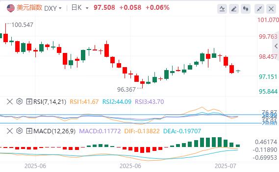 【富拓外汇平台】:美日敲定巨额贸易协议却留汽车关税悬念,首相辞职风波引爆日元套利潮(图1) 【富拓外汇平台】:美日敲定巨额贸易协议却留汽车关税悬念,首相辞职风波引爆日元套利潮(图1)