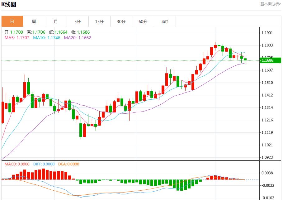 【富拓外汇平台】:英国经济数据疲软,7月11日现货黄金、白银、原油、外汇短线走势分析(图1) 【富拓外汇平台】:英国经济数据疲软,7月11日现货黄金、白银、原油、外汇短线走势分析(图1)