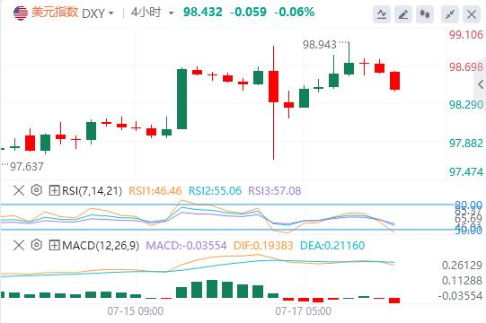 【富拓外汇】:美国“恐怖数据”惊艳亮相,美元指数犹豫不决(图1) 【富拓外汇】:美国“恐怖数据”惊艳亮相,美元指数犹豫不决(图1)