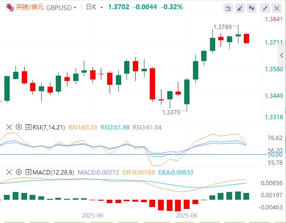 【富拓外汇】:今晚“小非农”来袭,美元在数据公布前小幅回升(图2) 【富拓外汇】:今晚“小非农”来袭,美元在数据公布前小幅回升(图2)