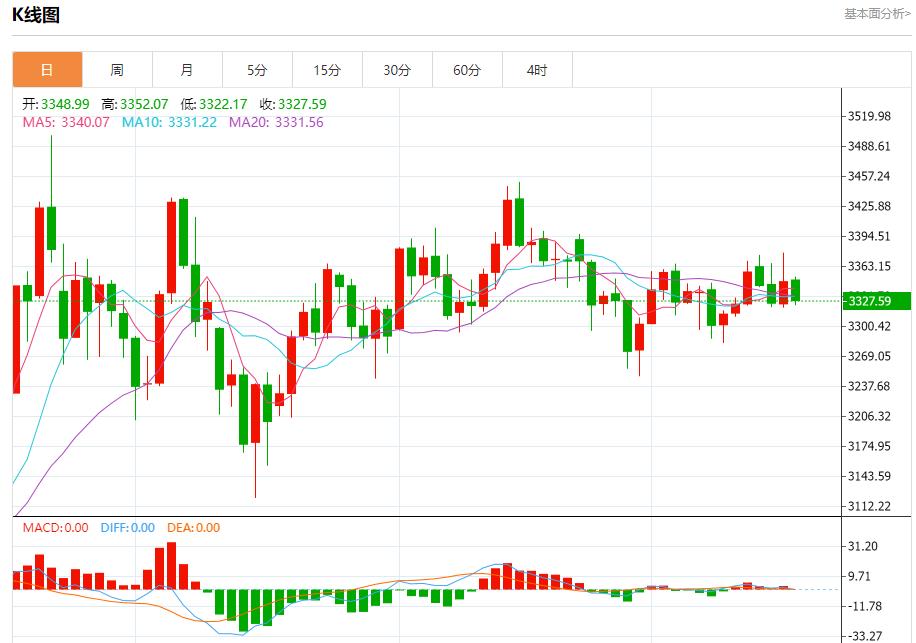 【富拓外汇决策分析】:关税大限将至,7月17日现货黄金、白银、原油、外汇短线走势分析(图3) 【富拓外汇决策分析】:关税大限将至,7月17日现货黄金、白银、原油、外汇短线走势分析(图3)