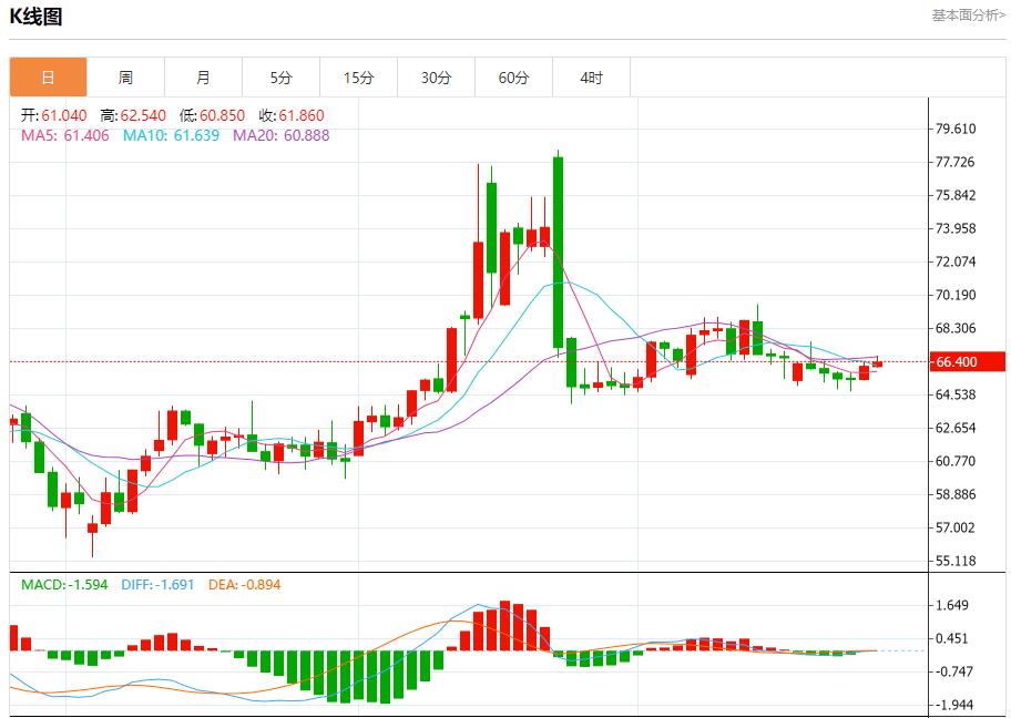 【富拓外汇平台】：IMF警告英国经济增长面临风险，7月25日现货黄金、白银、原油、外汇短线走势分析(图5)