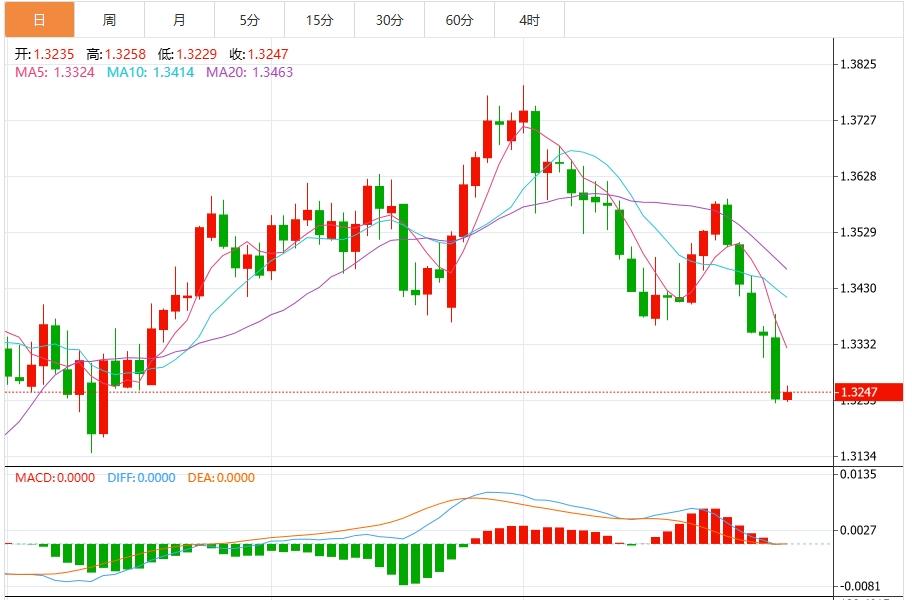 【富拓外汇平台】:美元升至两个月高点,聚焦非农数据(图3) 【富拓外汇平台】:美元升至两个月高点,聚焦非农数据(图3)