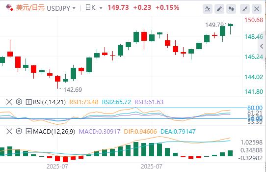 【富拓外汇平台】：美元巩固美联储推动的涨幅，日本央行刺激日元走强(图3)