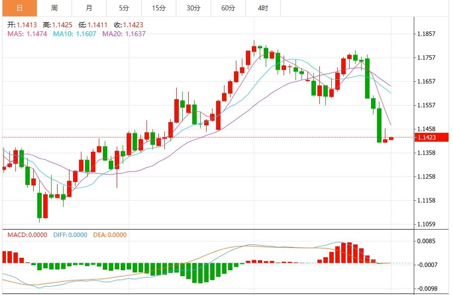 【富拓外汇平台】:美元升至两个月高点,聚焦非农数据(图2) 【富拓外汇平台】:美元升至两个月高点,聚焦非农数据(图2)