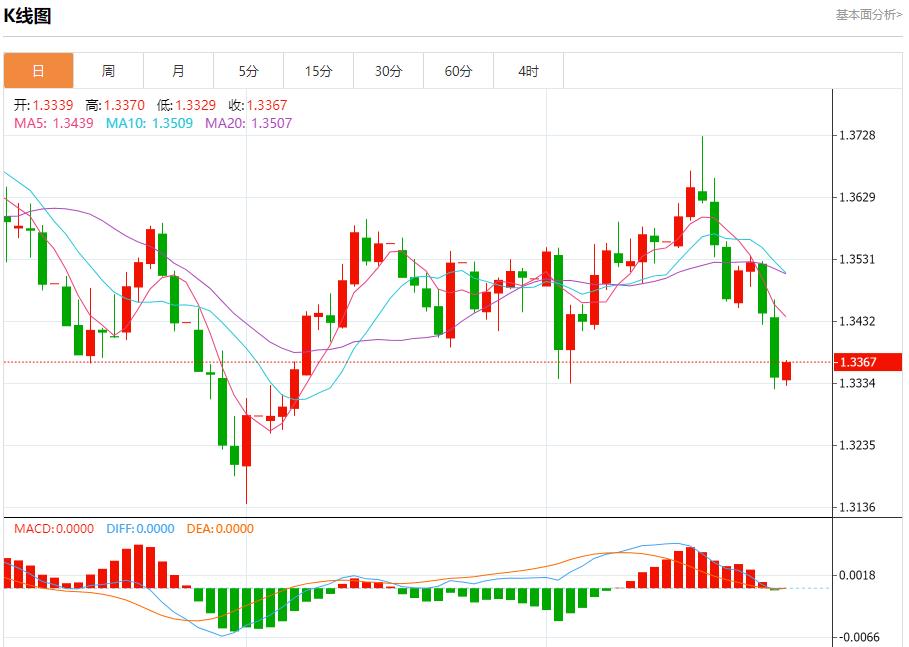 【富拓外汇市场评论】:法国8月失业人数微降,9月26日现货黄金、白银、原油、外汇短线走势分析(图2) 【富拓外汇市场评论】:法国8月失业人数微降,9月26日现货黄金、白银、原油、外汇短线走势分析(图2)