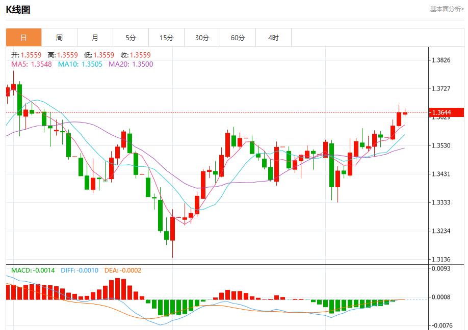 【FXTM官网】:降息预期引爆,9月17日现货黄金、白银、原油、外汇短线走势分析(图2) 【FXTM官网】:降息预期引爆,9月17日现货黄金、白银、原油、外汇短线走势分析(图2)