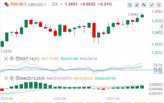 【富拓外汇官网】:美联储会议前美元仍疲软,黄金创历史新高(图2) 【富拓外汇官网】:美联储会议前美元仍疲软,黄金创历史新高(图2)