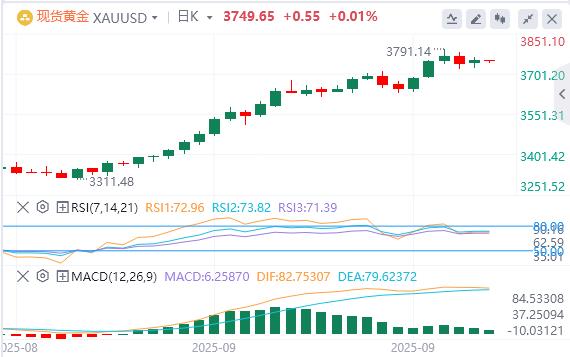 【FXTM富拓】：美国二季度GDP大幅上修！美指创近两周新高(图4)