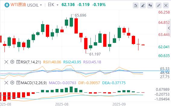【富拓外汇决策分析】:美美联储诸多官员突然释放鹰派信号!美指结束日线三连涨(图5) 【富拓外汇决策分析】:美美联储诸多官员突然释放鹰派信号!美指结束日线三连涨(图5)