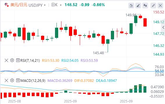 【FXTM富拓】：美国政府关门迫在眉睫！新关税又逼近，美元回落(图3)
