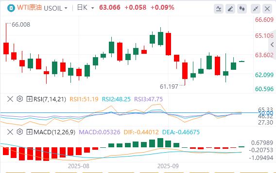 【富拓外汇】:美元指数继续下跌,黄金突破3680(图5) 【富拓外汇】:美元指数继续下跌,黄金突破3680(图5)