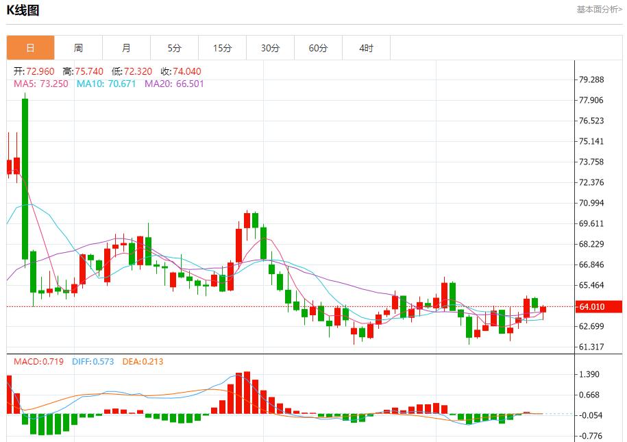 【FXTM官网】:特朗普政策致移民外流,9月18日现货黄金、白银、原油、外汇短线走势分析(图5) 【FXTM官网】:特朗普政策致移民外流,9月18日现货黄金、白银、原油、外汇短线走势分析(图5)