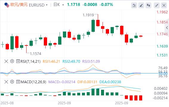 【富拓外汇官网】:美元指数震荡下行,黄金冲破3830再创历史新高(图2) 【富拓外汇官网】:美元指数震荡下行,黄金冲破3830再创历史新高(图2)