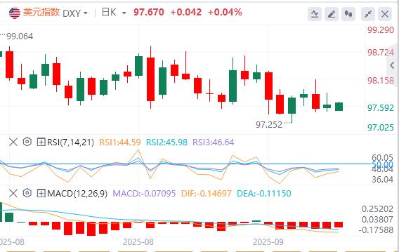 【富拓外汇市场评论】：美元指数在98下方，特朗普称若北约停购俄石油(图1)