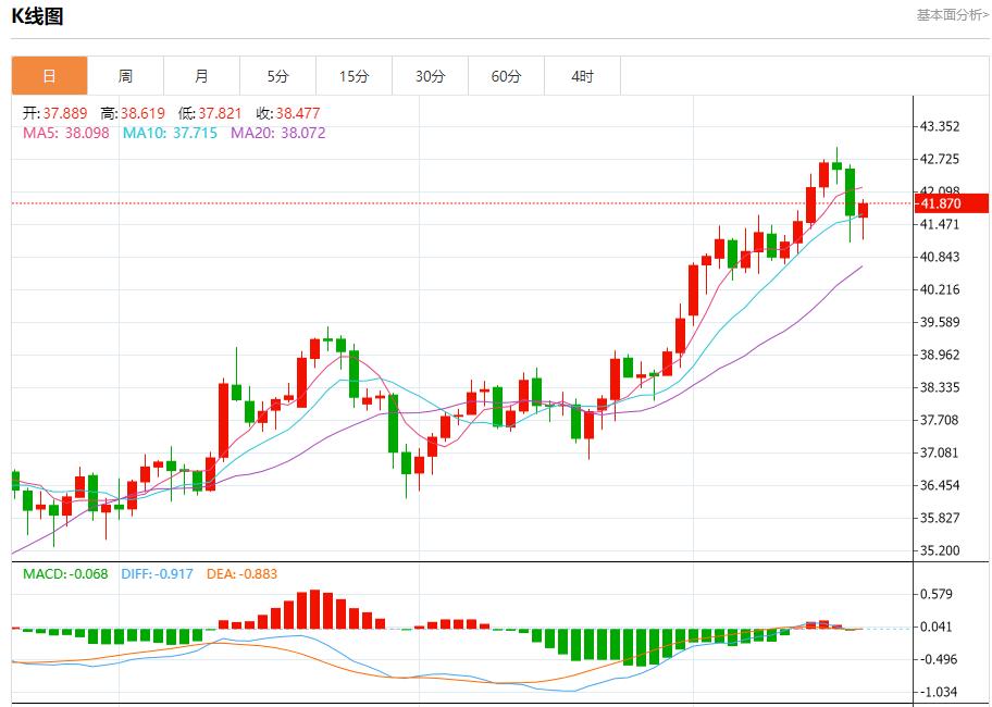 【FXTM官网】:特朗普政策致移民外流,9月18日现货黄金、白银、原油、外汇短线走势分析(图4) 【FXTM官网】:特朗普政策致移民外流,9月18日现货黄金、白银、原油、外汇短线走势分析(图4)