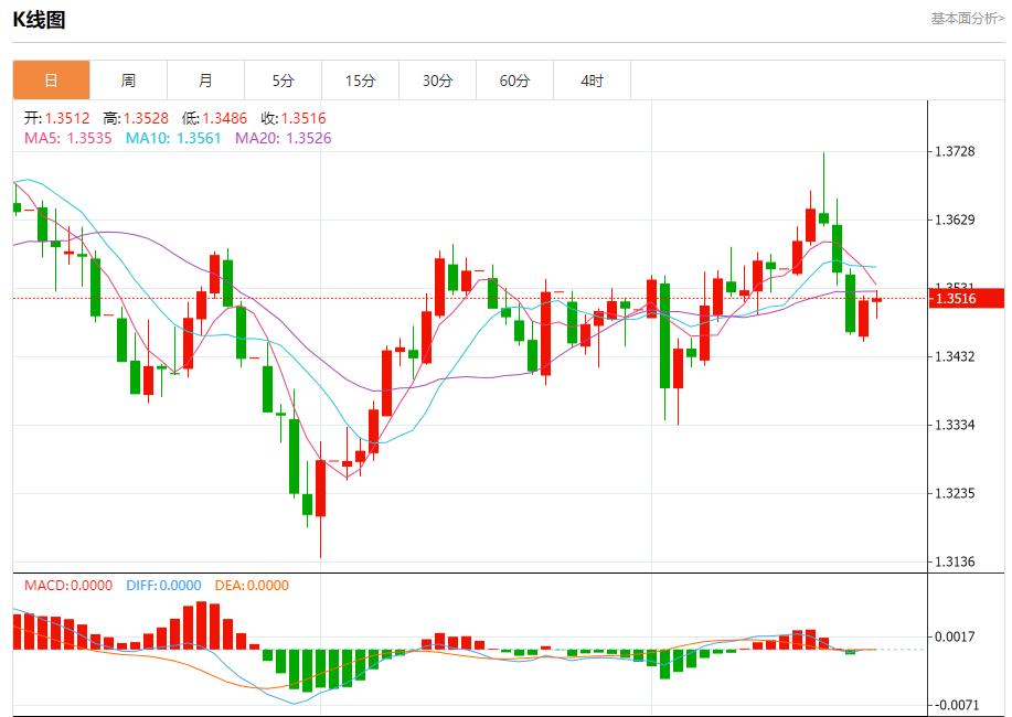 【富拓外汇平台】:美联储内部分歧显现,9月23日现货黄金、白银、原油、外汇短线走势分析(图2) 【富拓外汇平台】:美联储内部分歧显现,9月23日现货黄金、白银、原油、外汇短线走势分析(图2)
