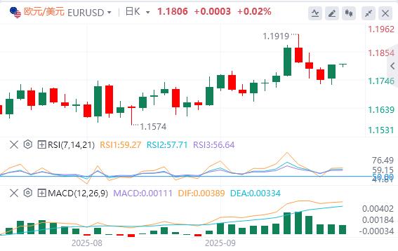 【富拓外汇决策分析】:美美联储诸多官员突然释放鹰派信号!美指结束日线三连涨(图2) 【富拓外汇决策分析】:美美联储诸多官员突然释放鹰派信号!美指结束日线三连涨(图2)