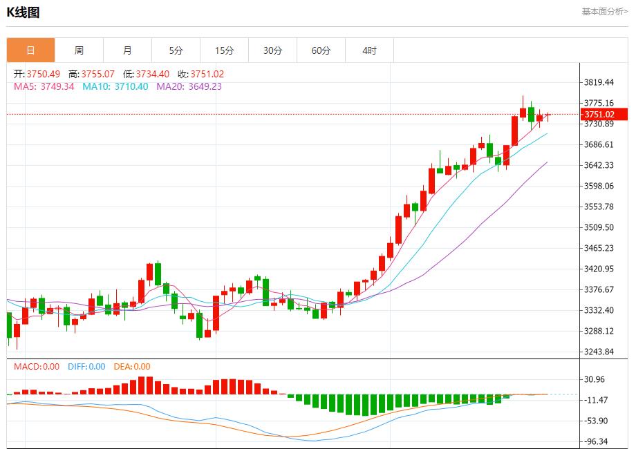 【富拓外汇市场评论】:法国8月失业人数微降,9月26日现货黄金、白银、原油、外汇短线走势分析(图3) 【富拓外汇市场评论】:法国8月失业人数微降,9月26日现货黄金、白银、原油、外汇短线走势分析(图3)
