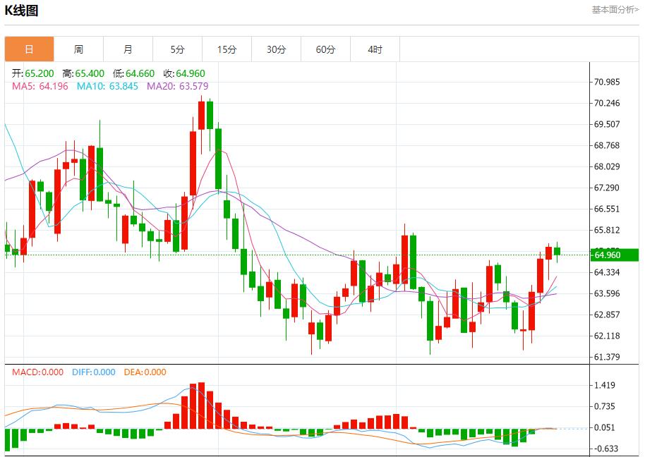 【富拓外汇市场评论】:法国8月失业人数微降,9月26日现货黄金、白银、原油、外汇短线走势分析(图5) 【富拓外汇市场评论】:法国8月失业人数微降,9月26日现货黄金、白银、原油、外汇短线走势分析(图5)