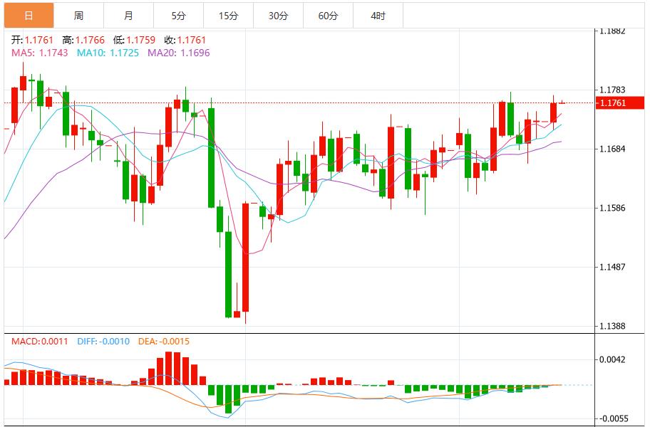 【富拓外汇平台】:美元在美国零售销售和美联储会议前震荡(图2) 【富拓外汇平台】:美元在美国零售销售和美联储会议前震荡(图2)