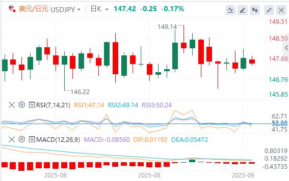 【富拓外汇】：美元指数停滞不前，超级央行周来袭(图3)