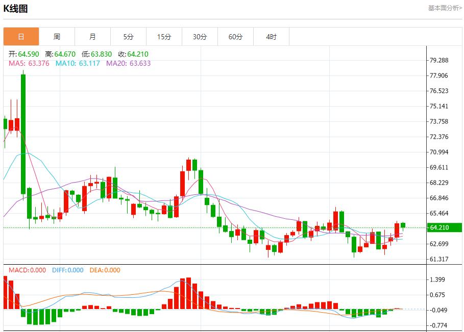 【FXTM官网】:降息预期引爆,9月17日现货黄金、白银、原油、外汇短线走势分析(图5) 【FXTM官网】:降息预期引爆,9月17日现货黄金、白银、原油、外汇短线走势分析(图5)