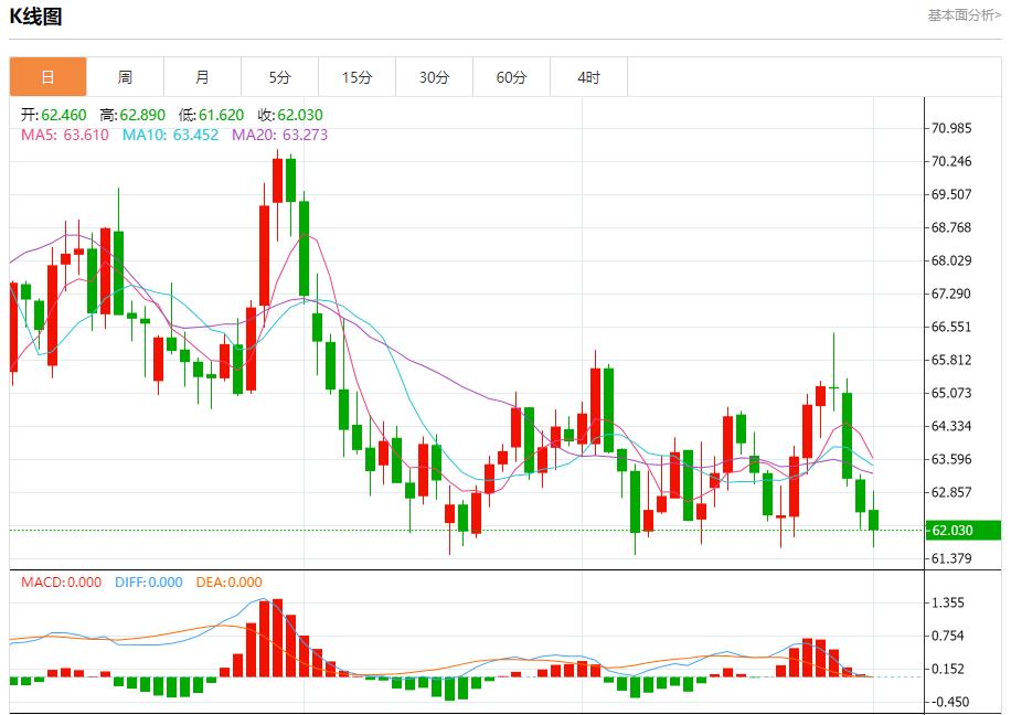 【富拓外汇官网】：G7拟达成协议大幅加码对俄制裁，10月1日现货黄金、白银、原油、外汇短线走势分析(图5)