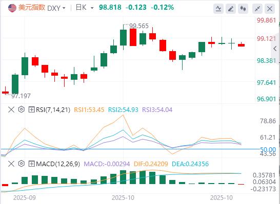 【富拓外汇决策分析】：美国9月CPI全线低于预期，金银油周一开盘巨震！(图1)