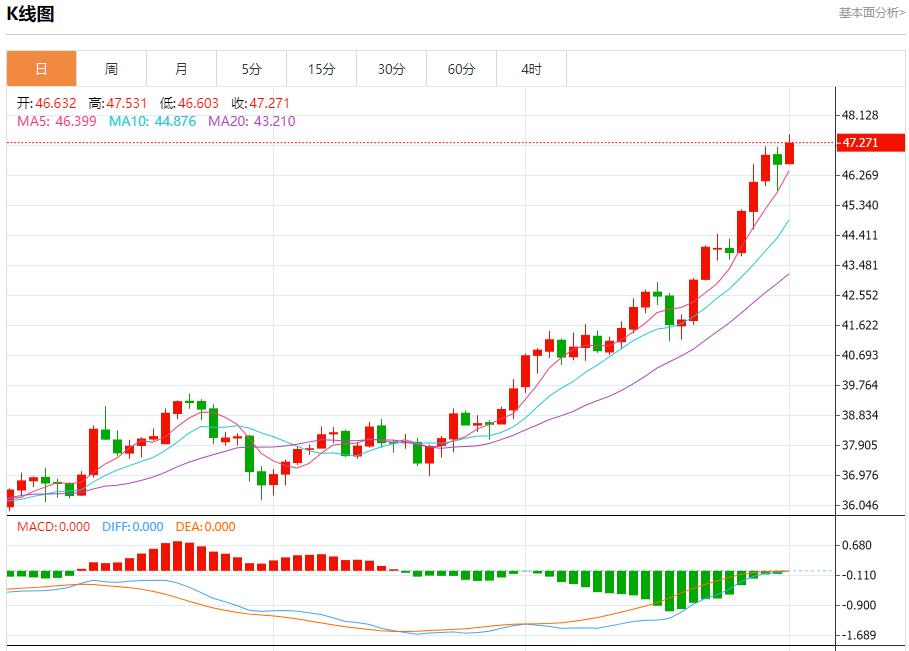 【富拓外汇官网】：G7拟达成协议大幅加码对俄制裁，10月1日现货黄金、白银、原油、外汇短线走势分析(图4)