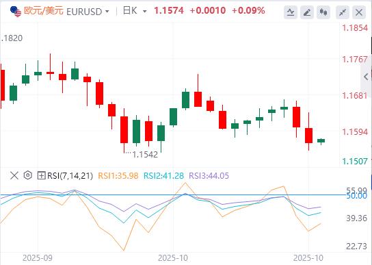 【富拓外汇】：特朗普透露“巨大协议”，欧洲央行连续第三次会议按兵不动(图2)