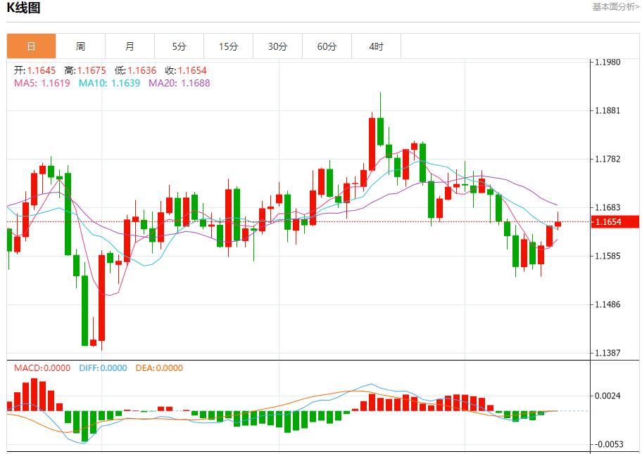【FXTM富拓】:美联储理事沃勒主张渐进式降息,10月16日现货黄金、白银、原油、外汇短线走势分析(图1) 【FXTM富拓】:美联储理事沃勒主张渐进式降息,10月16日现货黄金、白银、原油、外汇短线走势分析(图1)