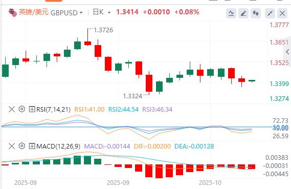 【FXTM富拓】：美联储谨慎暗示今年将进一步降息，美元指数连续走高(图3)