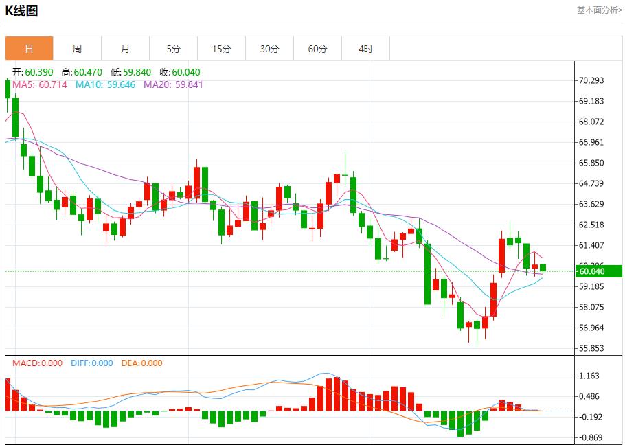 【FXTM富拓】：美联储放鹰，10月30日现货黄金、白银、原油、外汇短线走势分析(图5)