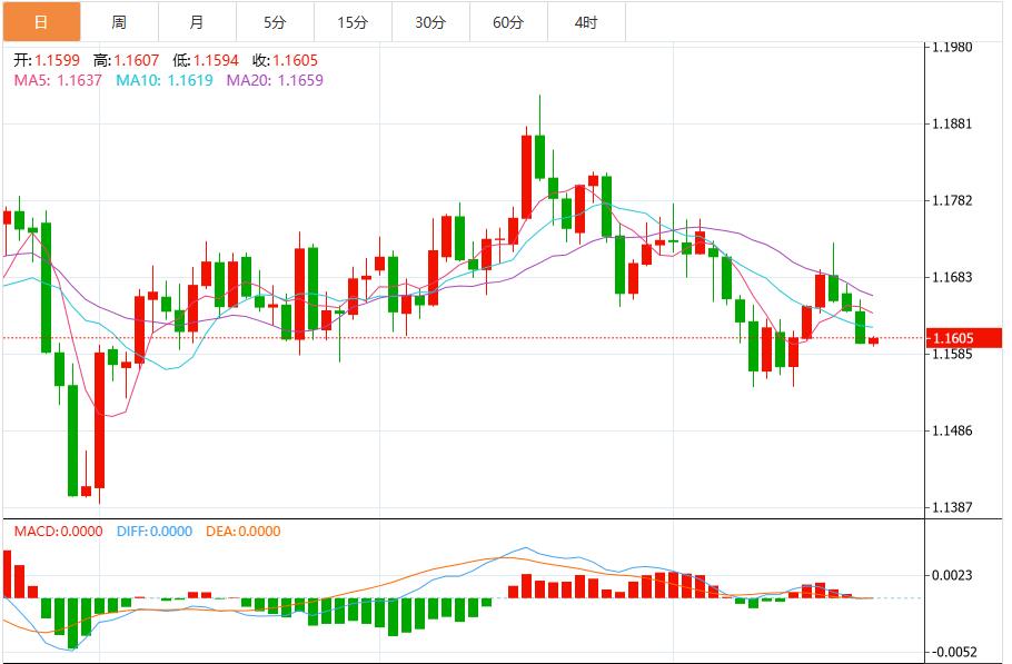 【富拓外汇平台】:美元指数震荡99关口下方,市场静待美国通胀数据(图2) 【富拓外汇平台】:美元指数震荡99关口下方,市场静待美国通胀数据(图2)